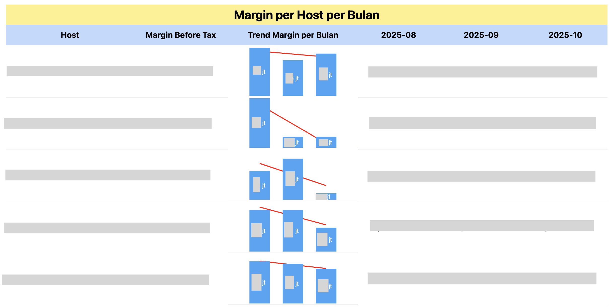 Dashboard Sales Host